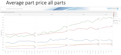 PartsTrader-webinar-parts-price-inflation-trends